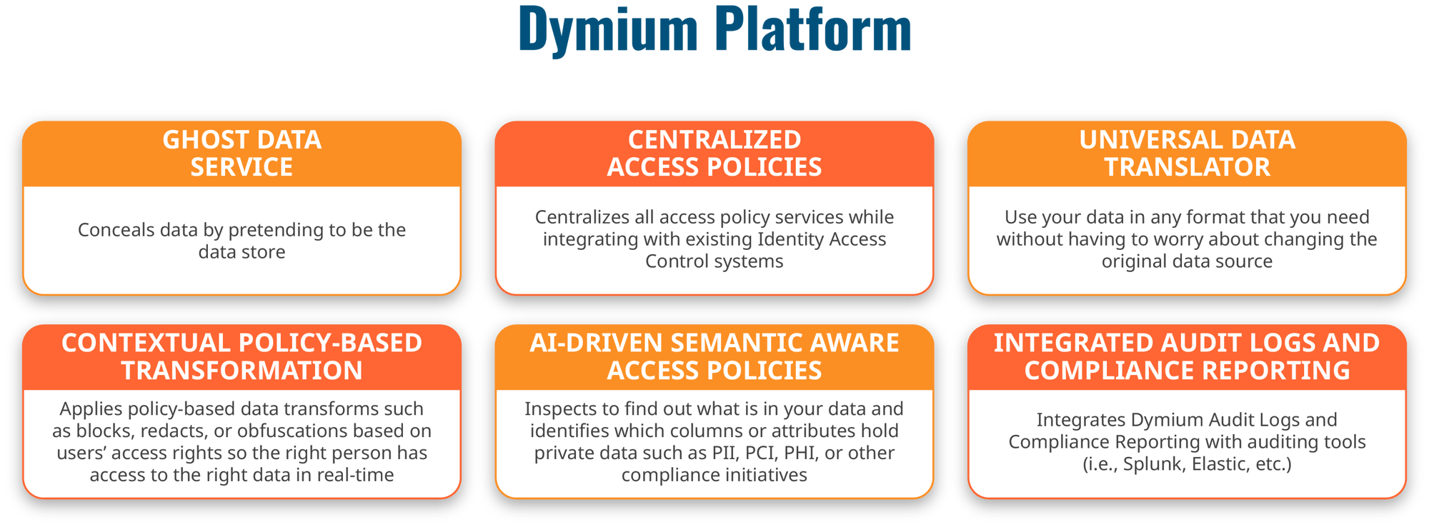 Dymium_Platform