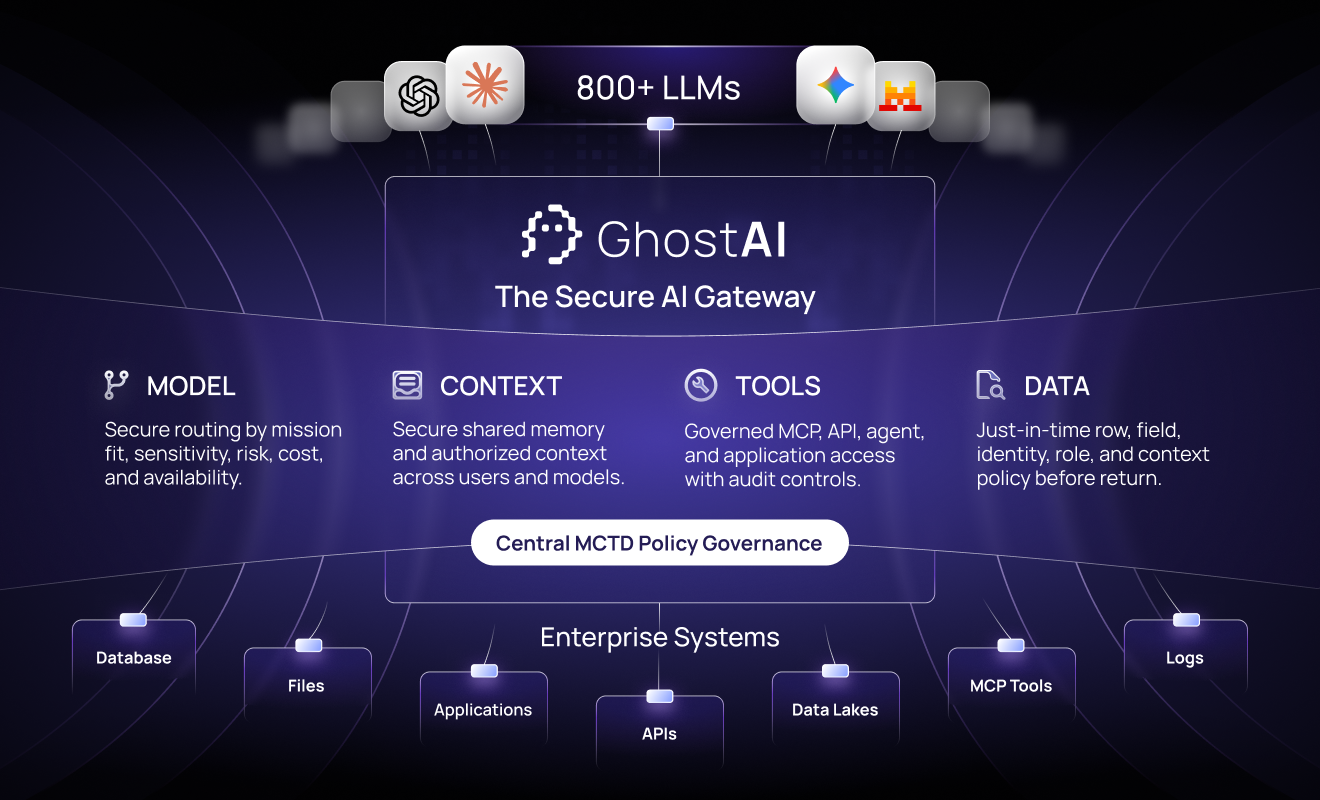 GhostAI Image