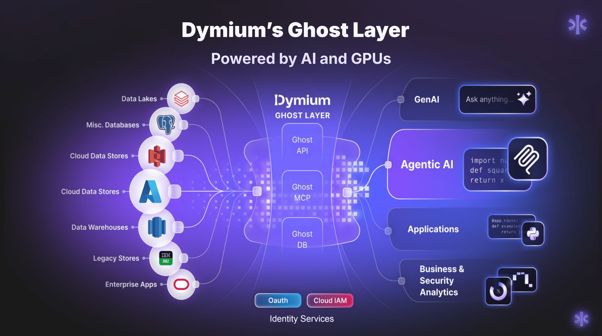 Dymium Ghost Layer Dymium Ghost Layer