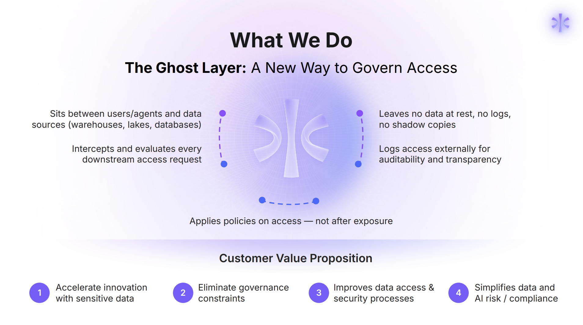 What We Do What We Do